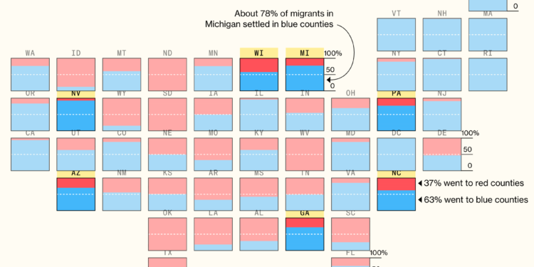 Visualizing Migrations Patterns in the US – Middle for Knowledge Innovation
